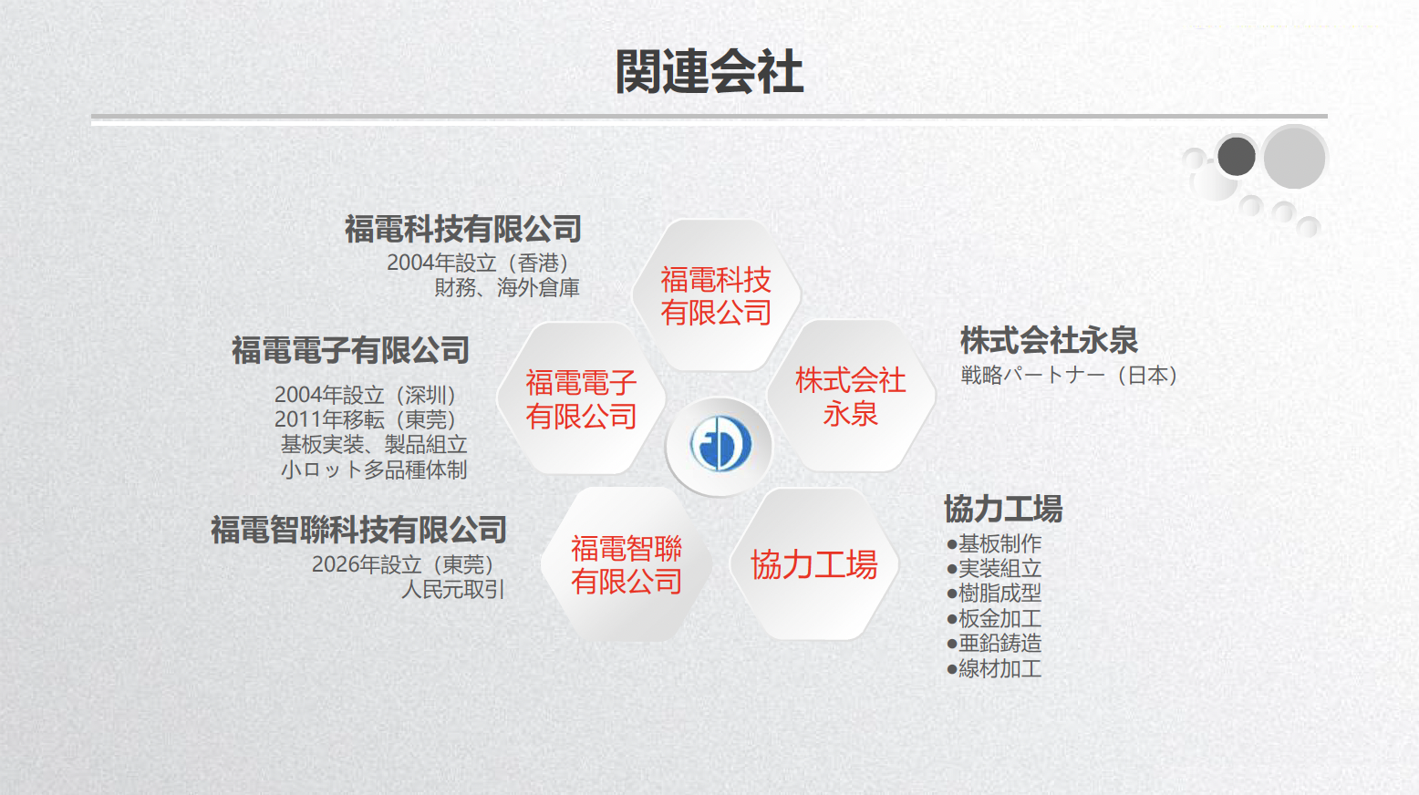 概要