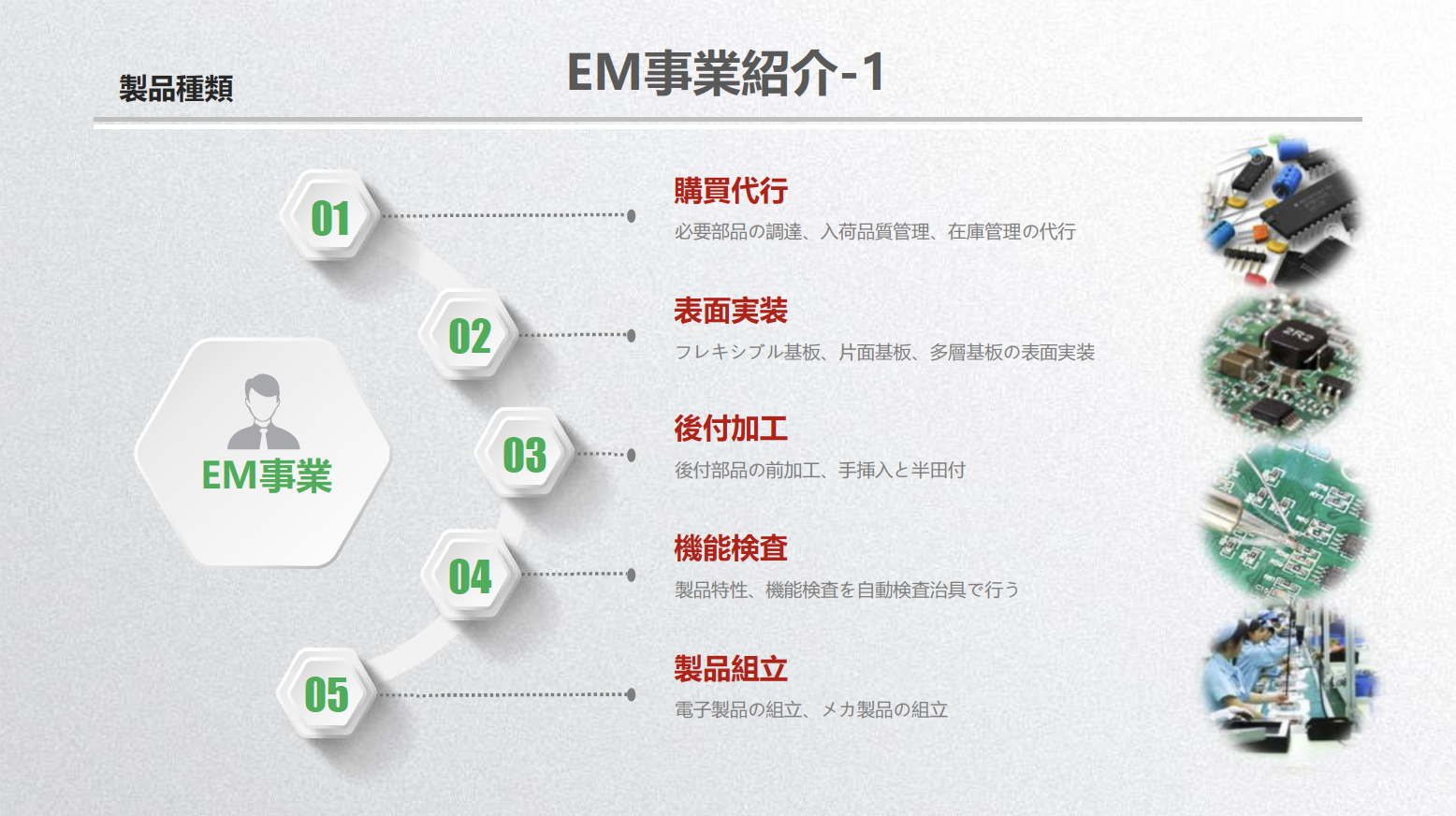 概要