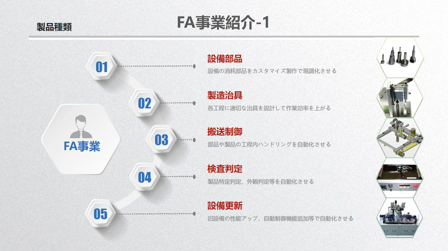 概要
